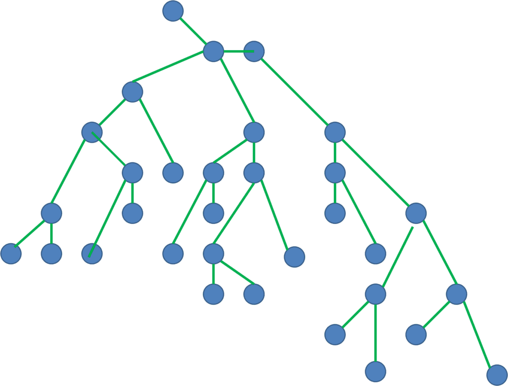 Graphs and Trees - Delta State Algorithm