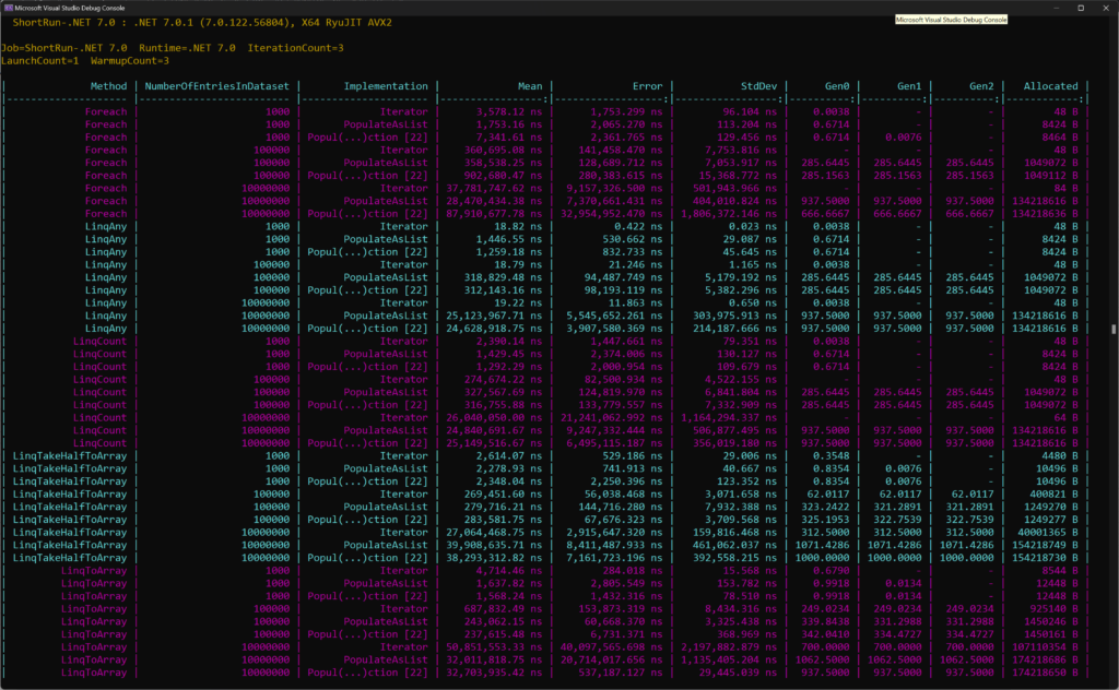 BenchmarkDotNet Iterator Benchmarks Full Results