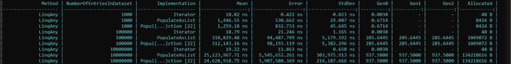 BenchmarkDotNet Iterator Benchmarks Results for LINQ Any