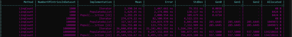 BenchmarkDotNet Iterator Benchmarks Results for LINQ Count