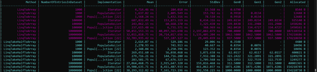 BenchmarkDotNet Iterator Benchmarks Results for LINQ ToArray