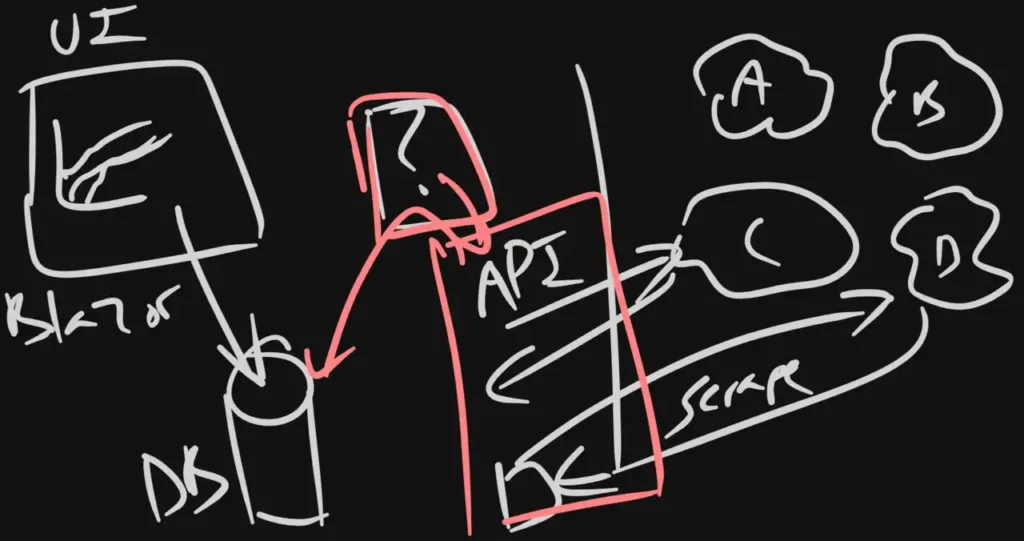 Blazor Block Diagram - Excalidraw