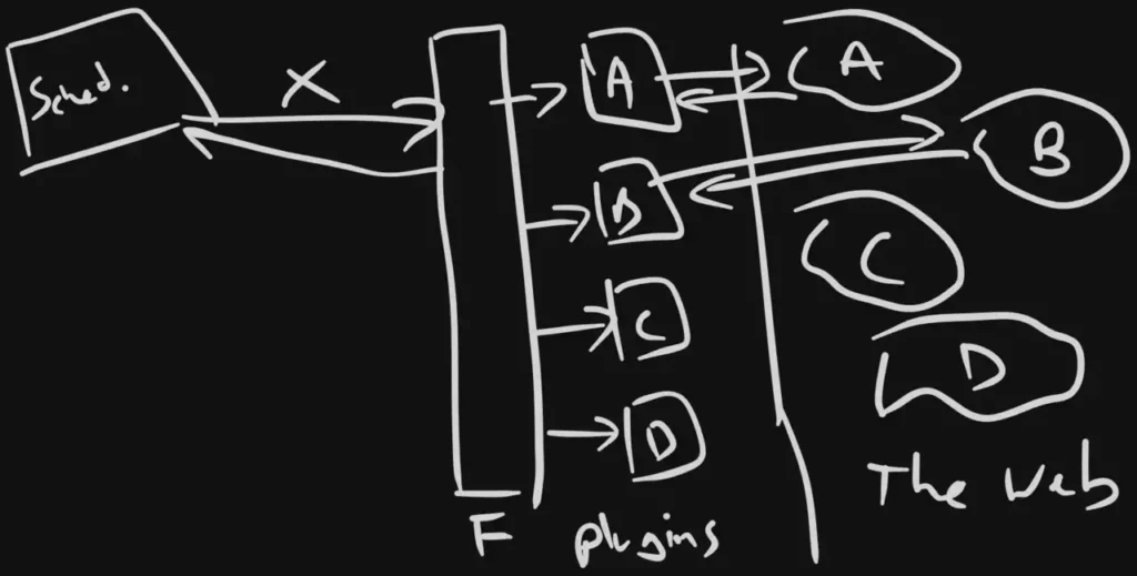 Blazor Block Diagram- Plugins - Excalidraw