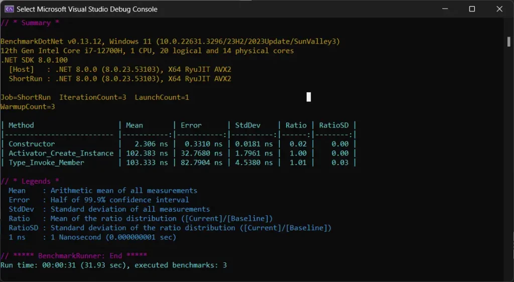 Activator.CreateInstance vs Type.InvokeMember - Benchmarks For Classic Constructors With Parameters