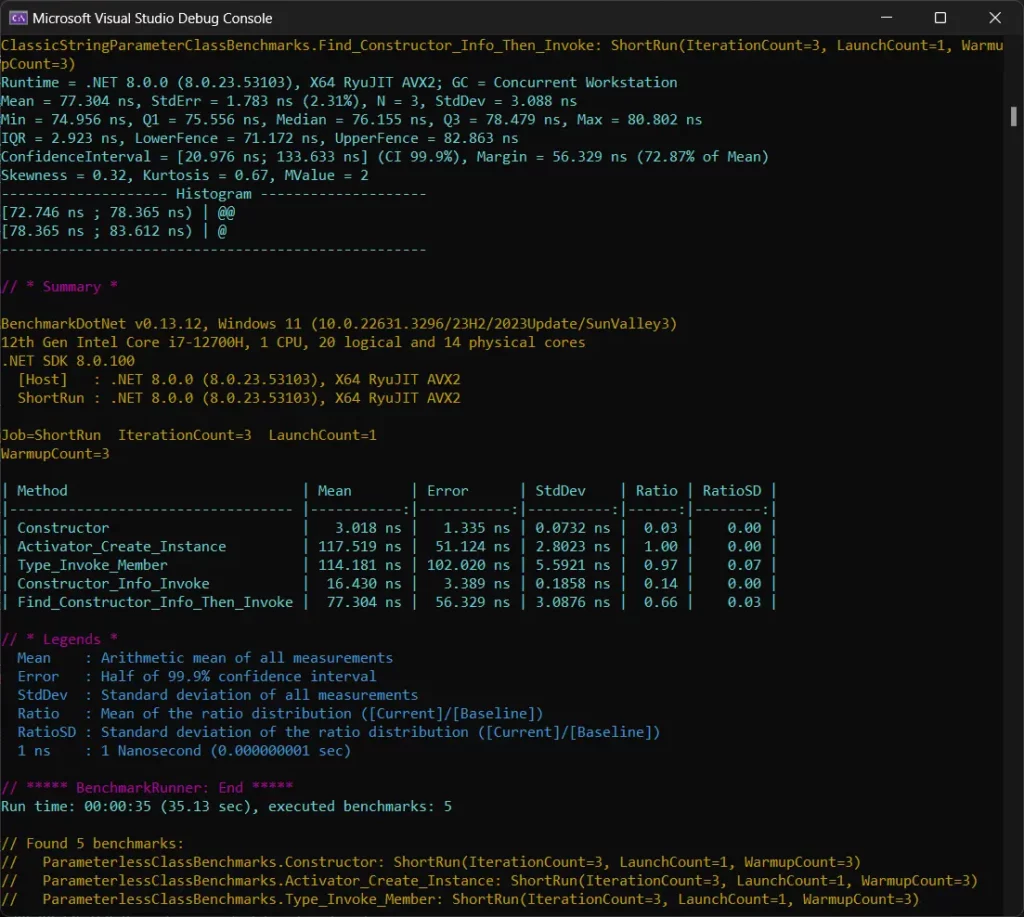 BenchmarkDotNet Results for DotNet Reflection - Comparing ConstructorInfo for a Constructor with One Parameter