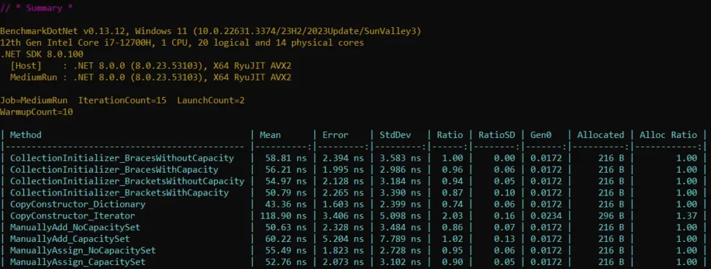 C# Collection Initializer and Collection Expression Benchmarks for Dictionary