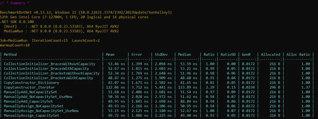 C# Collection Initializer and Collection Expression Benchmarks for Dictionary V2