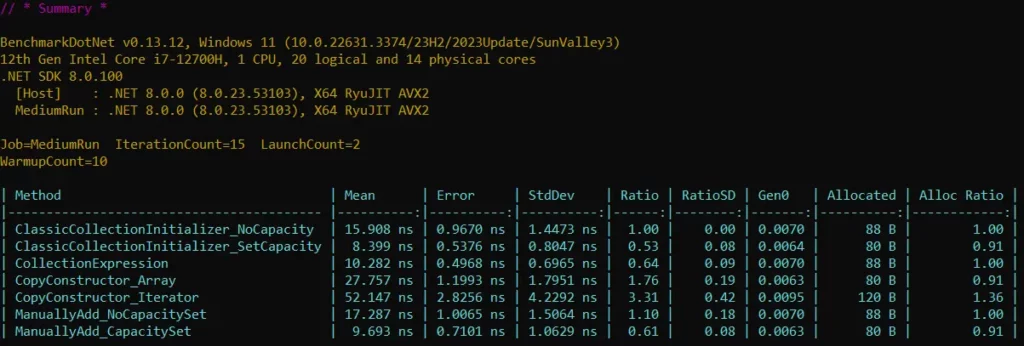 C# Collection Initializer and Collection Expression Benchmarks for List