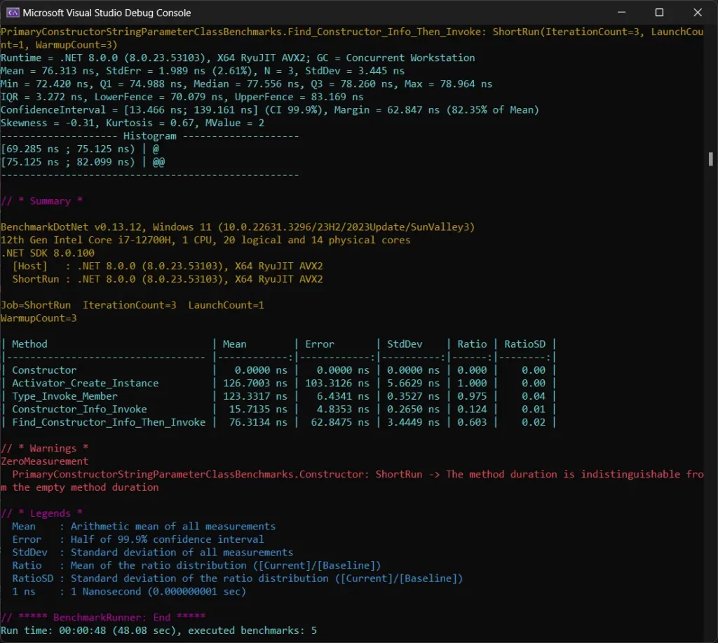 BenchmarkDotNet Results for DotNet Reflection - Comparing ConstructorInfo for a Primary Constructor with One Parameter