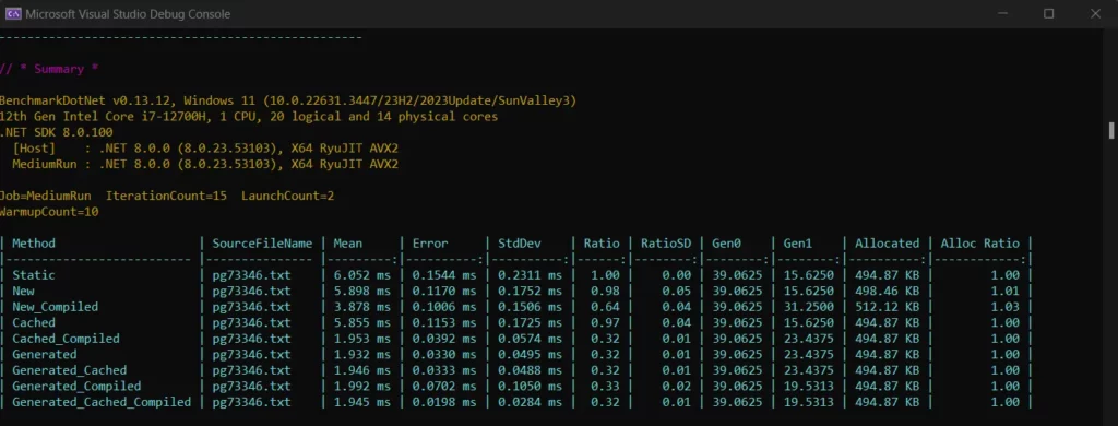 C# Regular Expression Benchmarks - Corrected Results