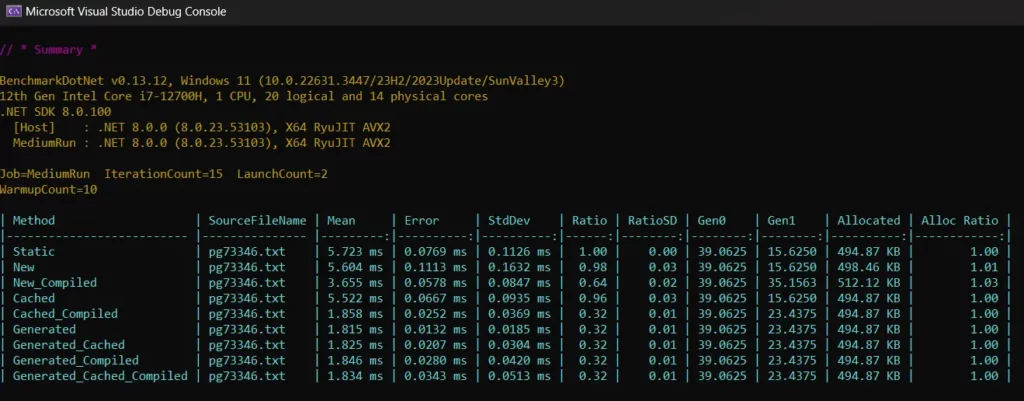 C# Regular Expression Benchmarks - Corrected Results No Cache